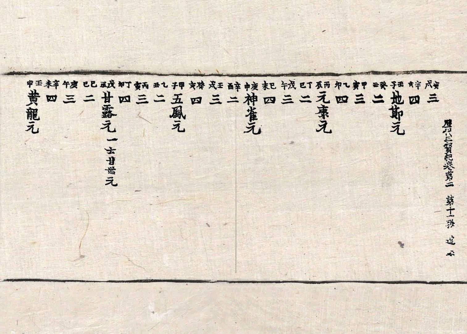 歷代三寶記 第2卷 第11張