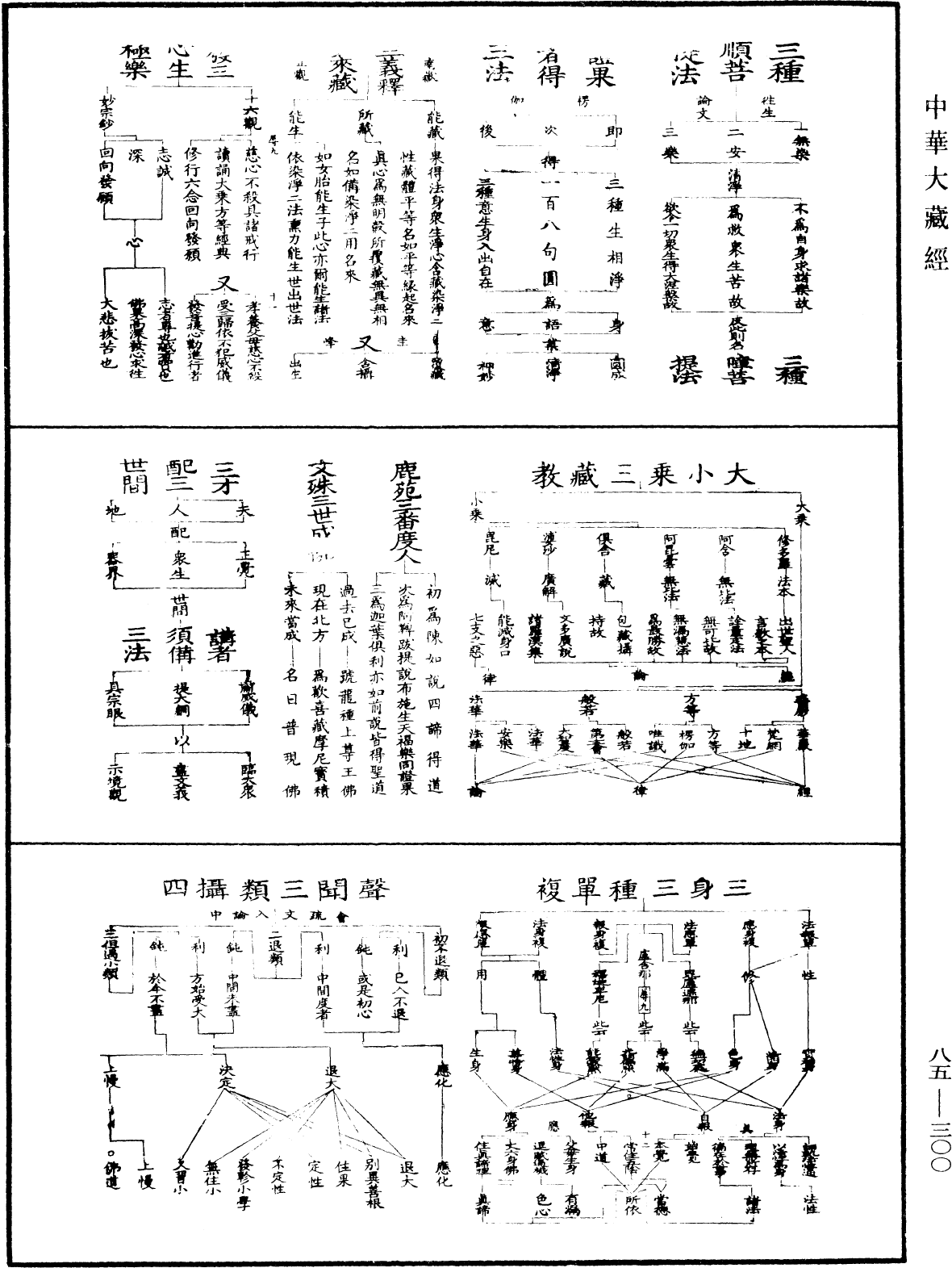 重訂教乘法數《中華大藏經》_第85冊_第0300頁