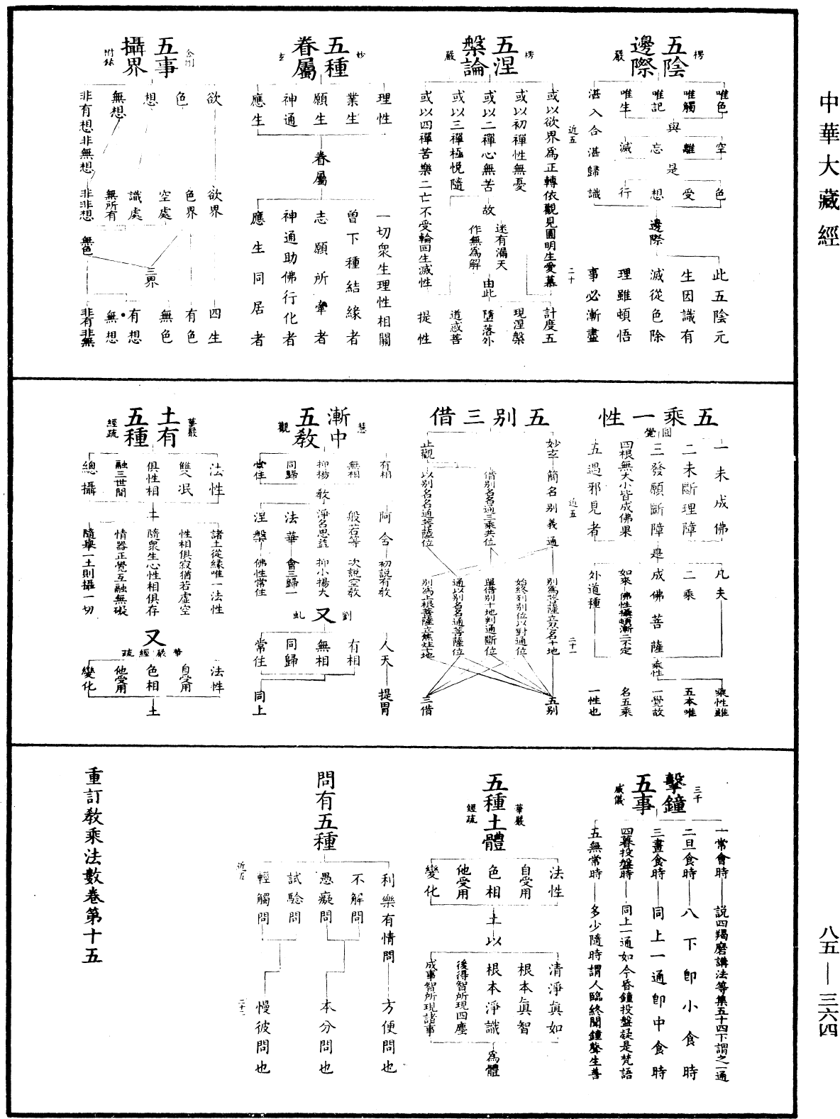 重訂教乘法數《中華大藏經》_第85冊_第0364頁