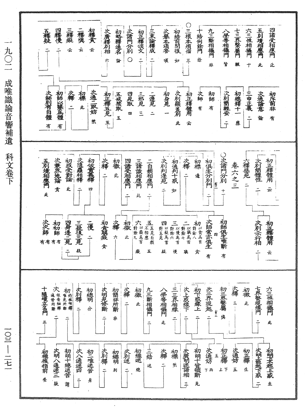 成唯識論音響補遺《中華大藏經》_第103冊_第271頁