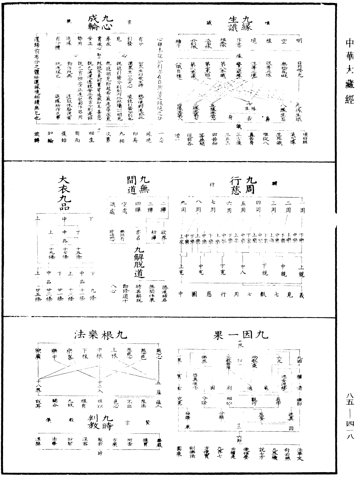 重訂教乘法數《中華大藏經》_第85冊_第0418頁