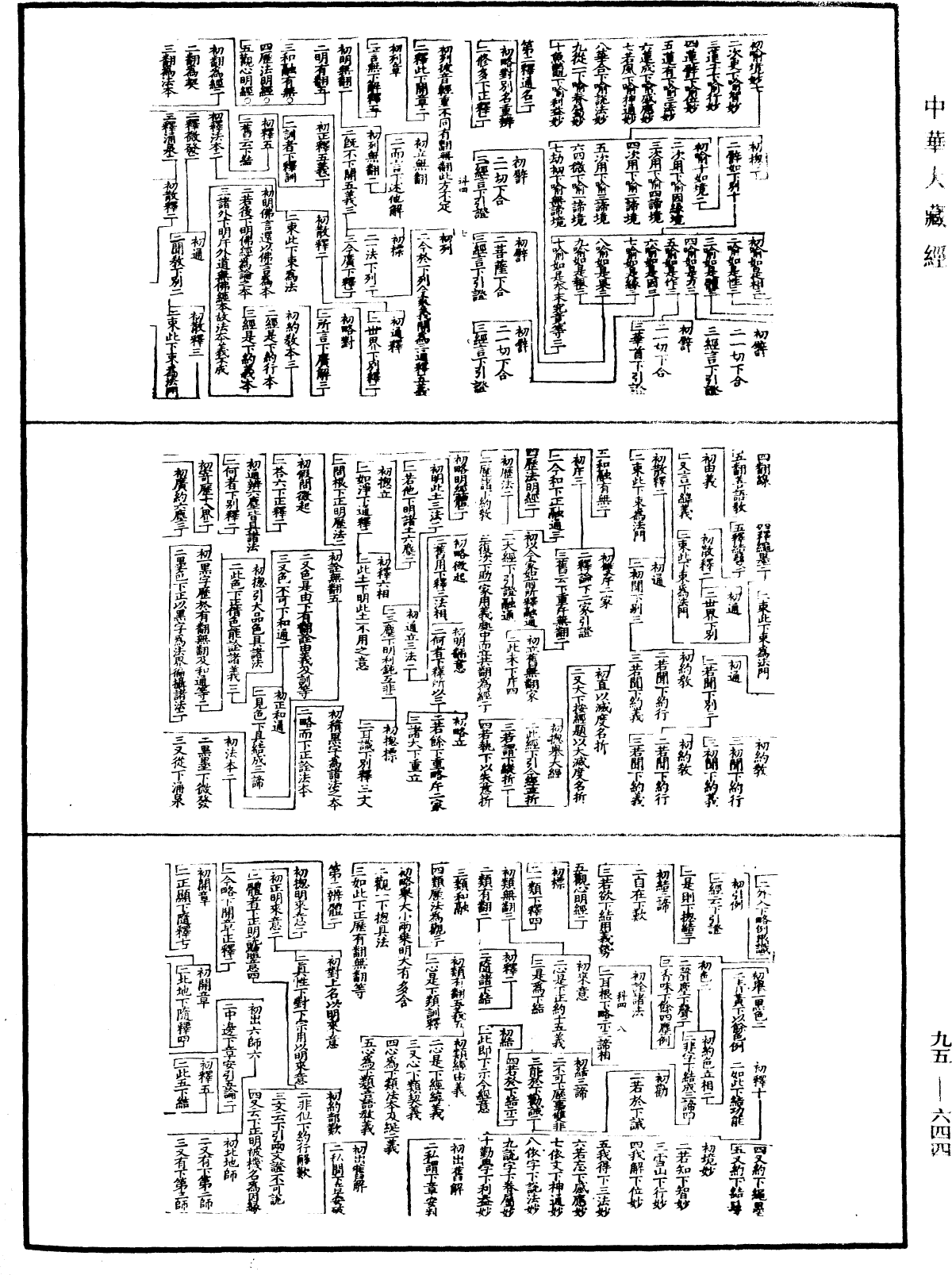 天台法華玄義科文《中華大藏經》_第95冊_第644頁