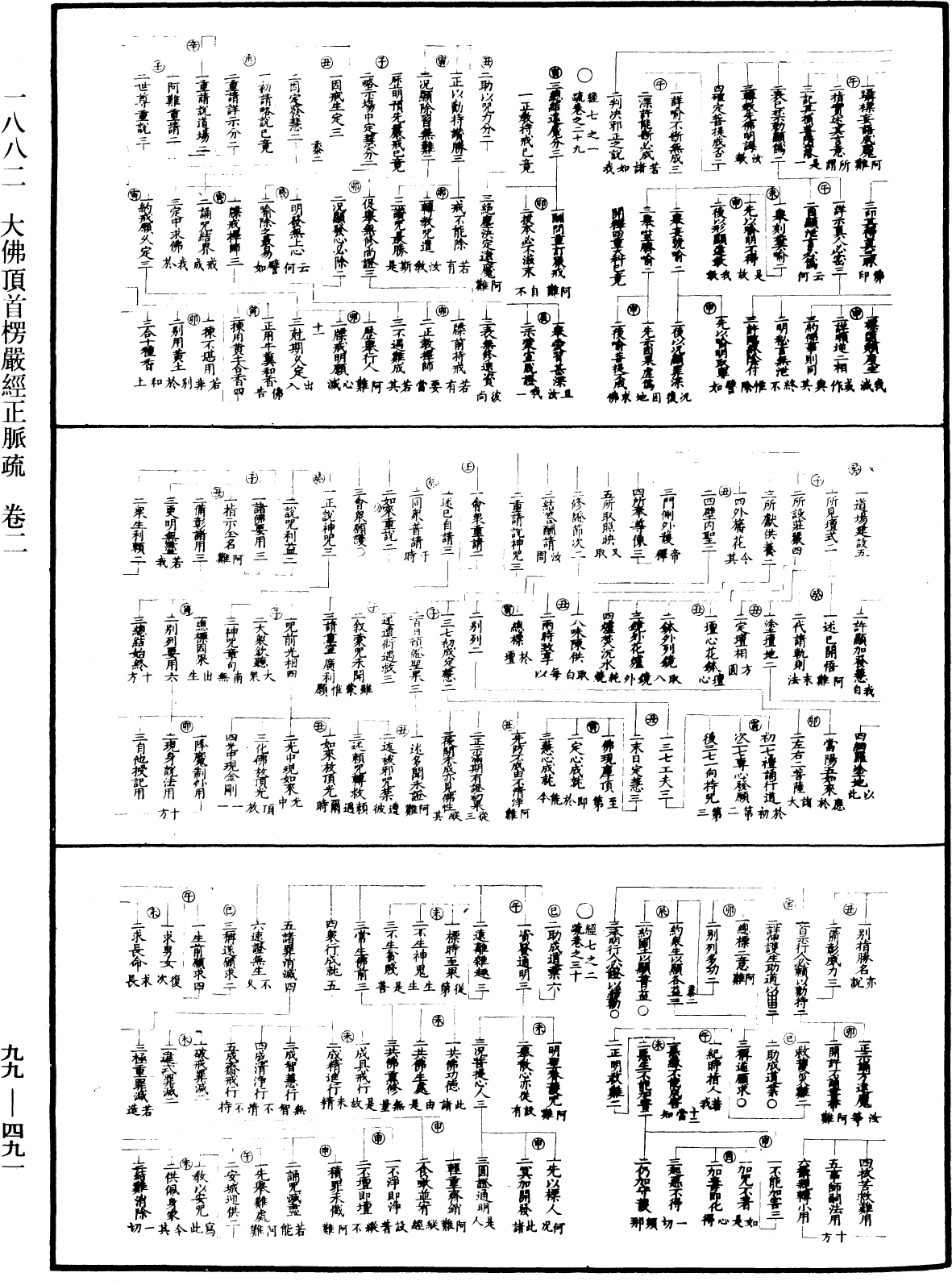 大佛顶首楞严经正脉疏《中华大藏经》_第99册_第491页