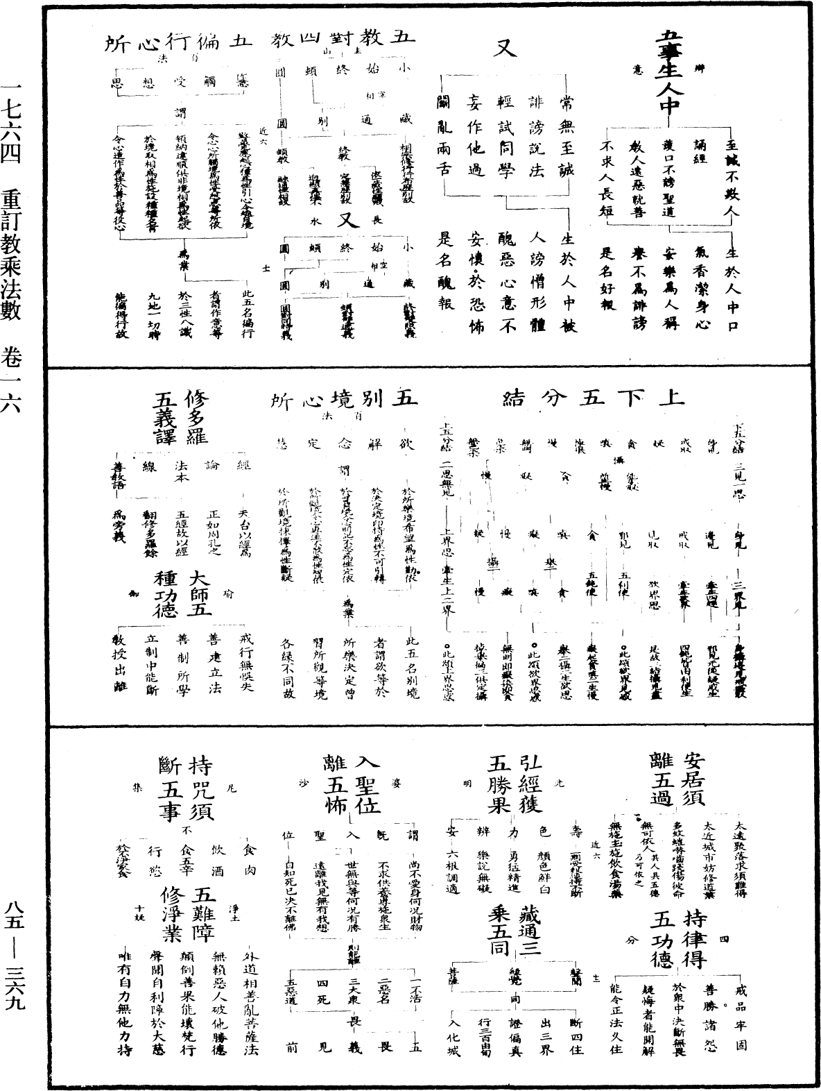 重訂教乘法數《中華大藏經》_第85冊_第0369頁