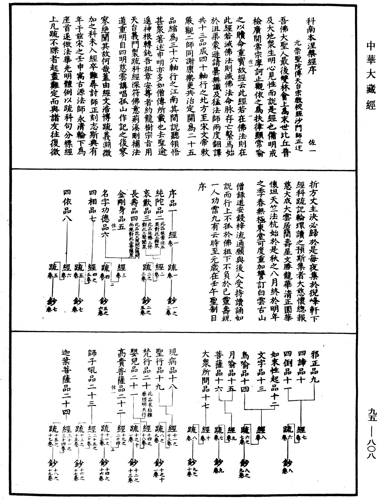 大般涅槃經疏《中華大藏經》_第95冊_第808頁