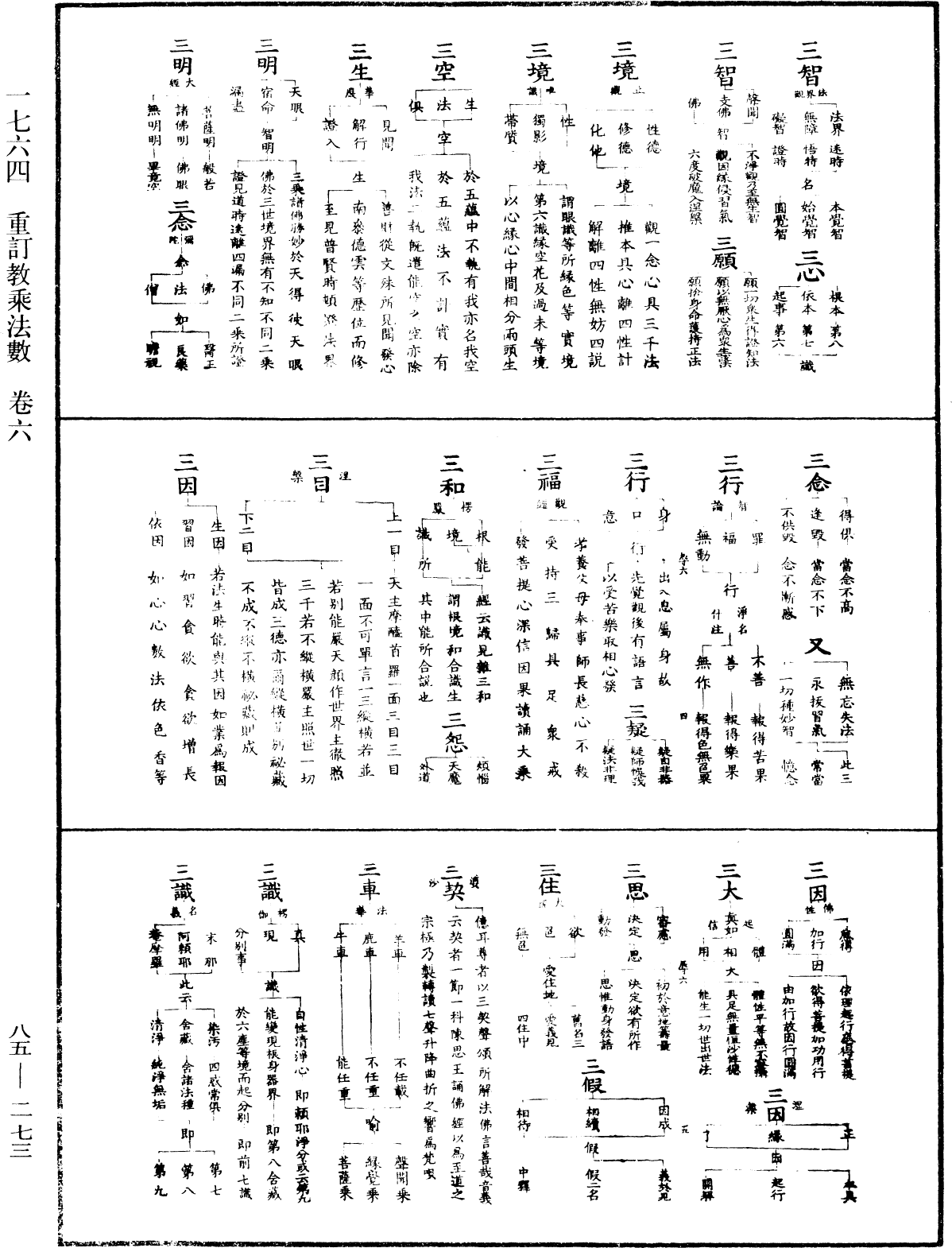 重訂教乘法數《中華大藏經》_第85冊_第0273頁