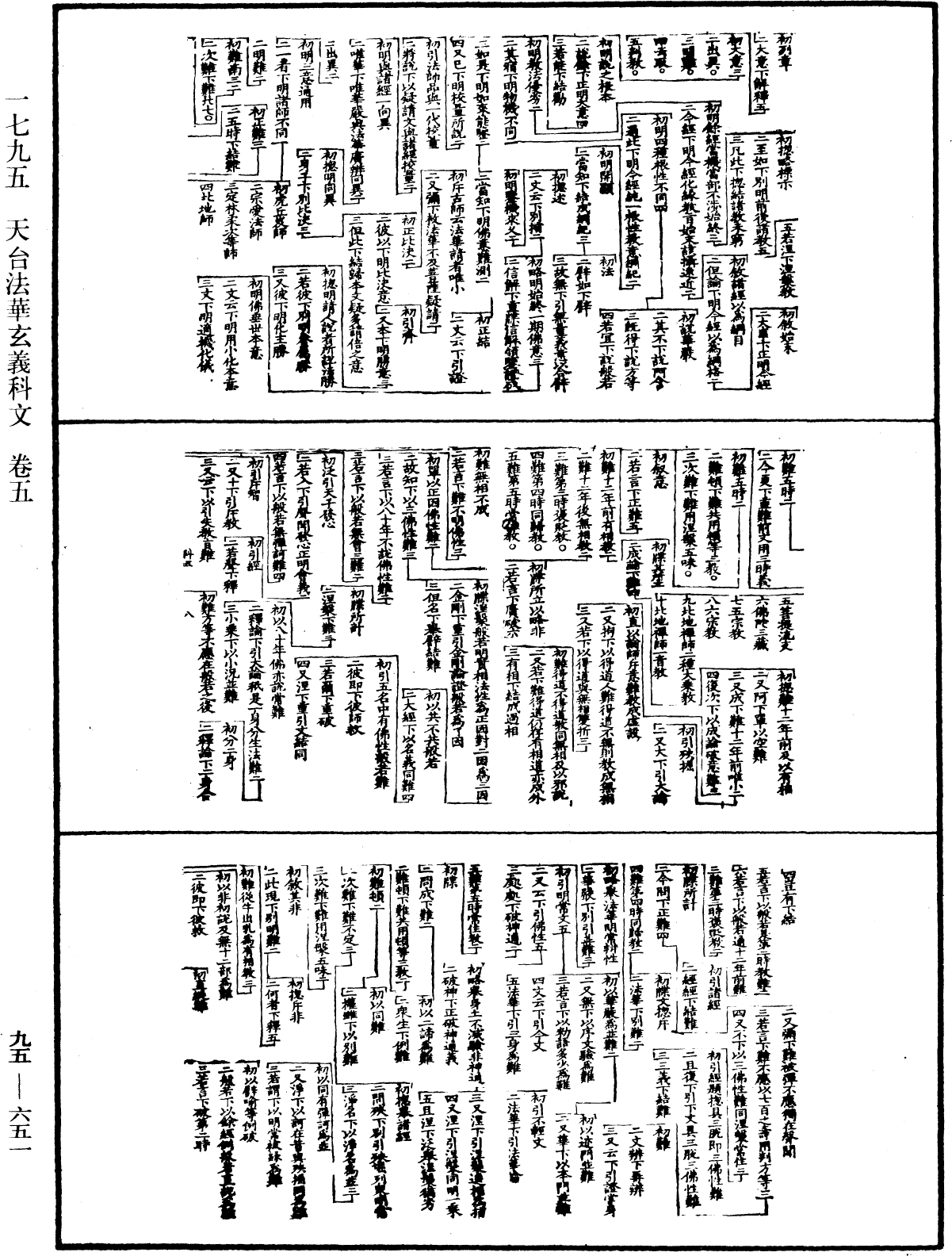 天台法華玄義科文《中華大藏經》_第95冊_第651頁