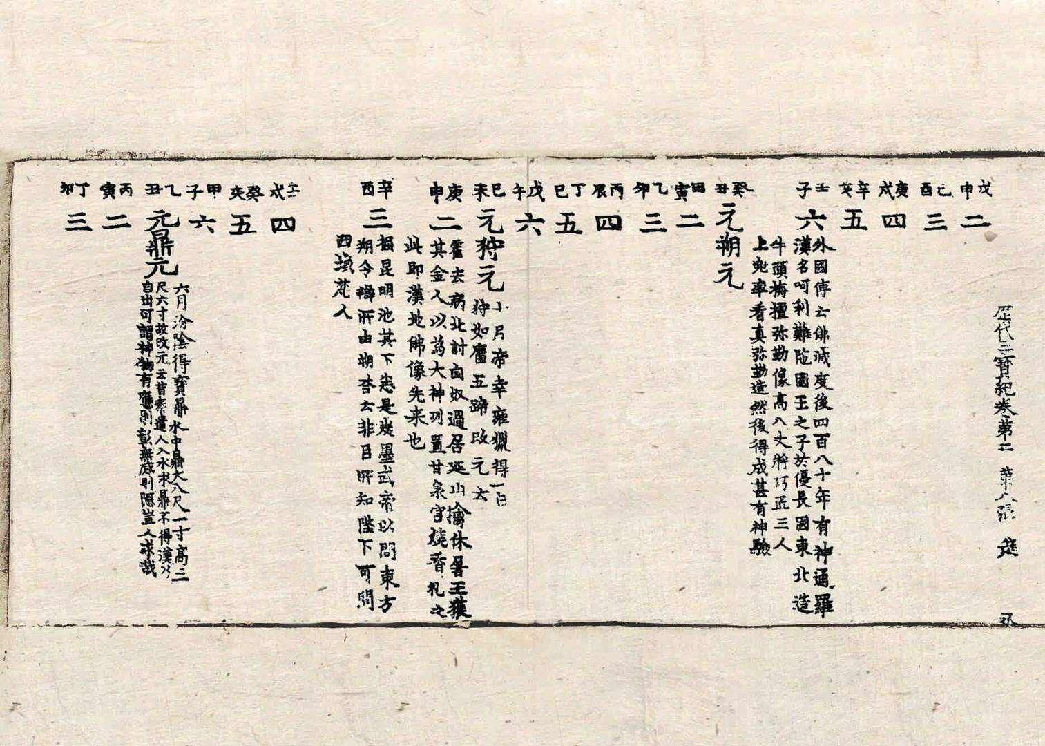 历代三宝记 第2卷 第8张