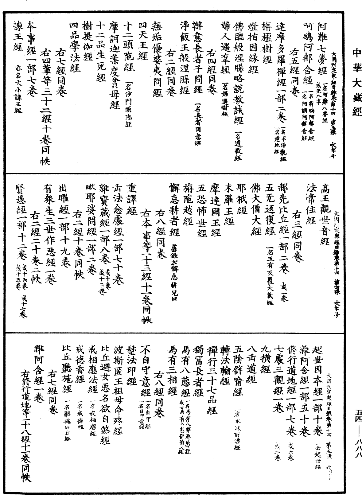 大周刊定眾經目錄《中華大藏經》_第54冊_第888頁