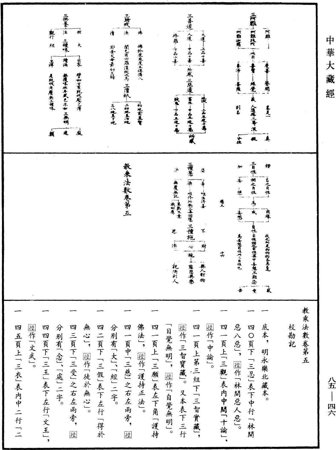 教乘法數《中華大藏經》_第85冊_第0046頁