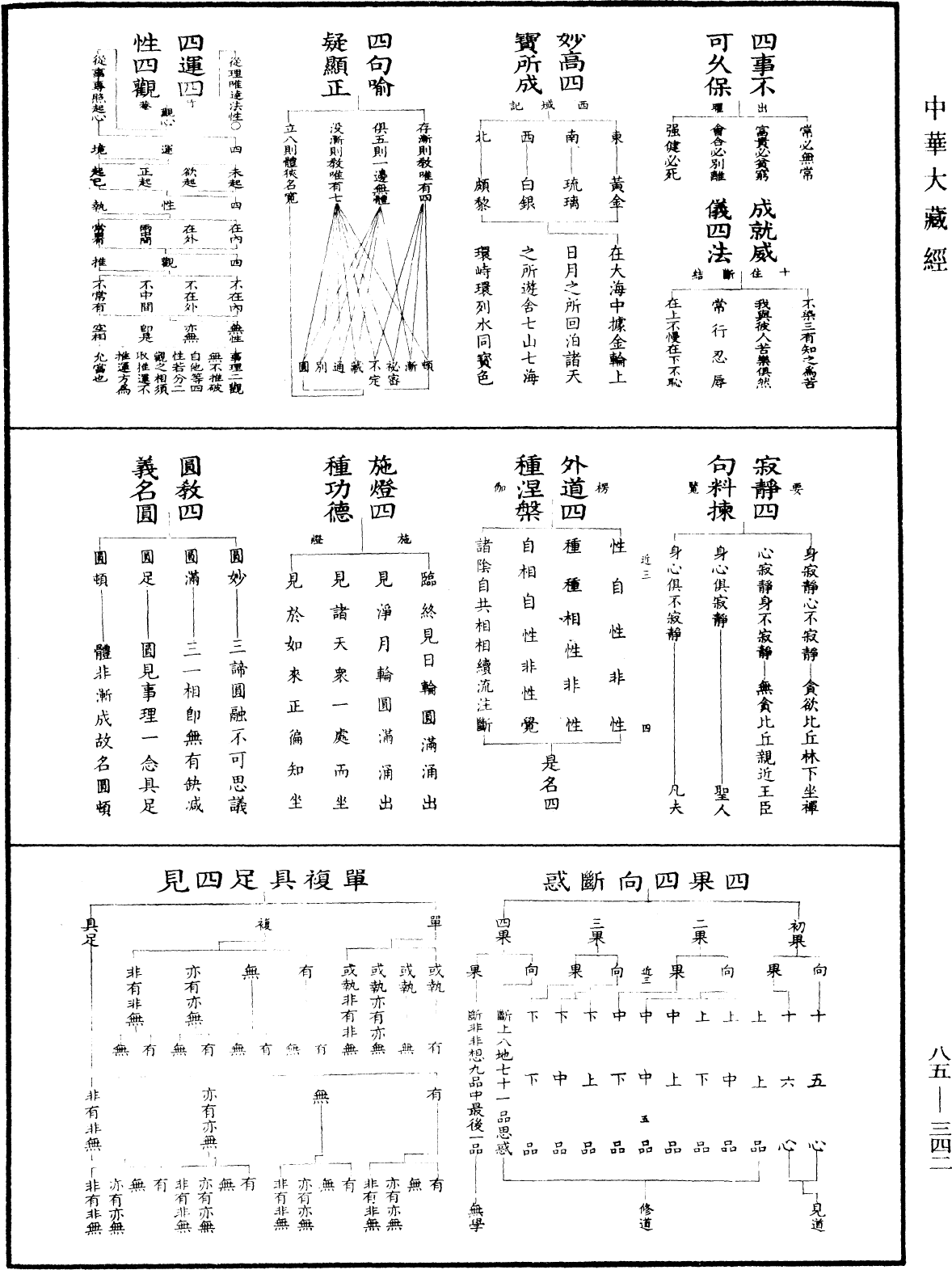 重訂教乘法數《中華大藏經》_第85冊_第0342頁