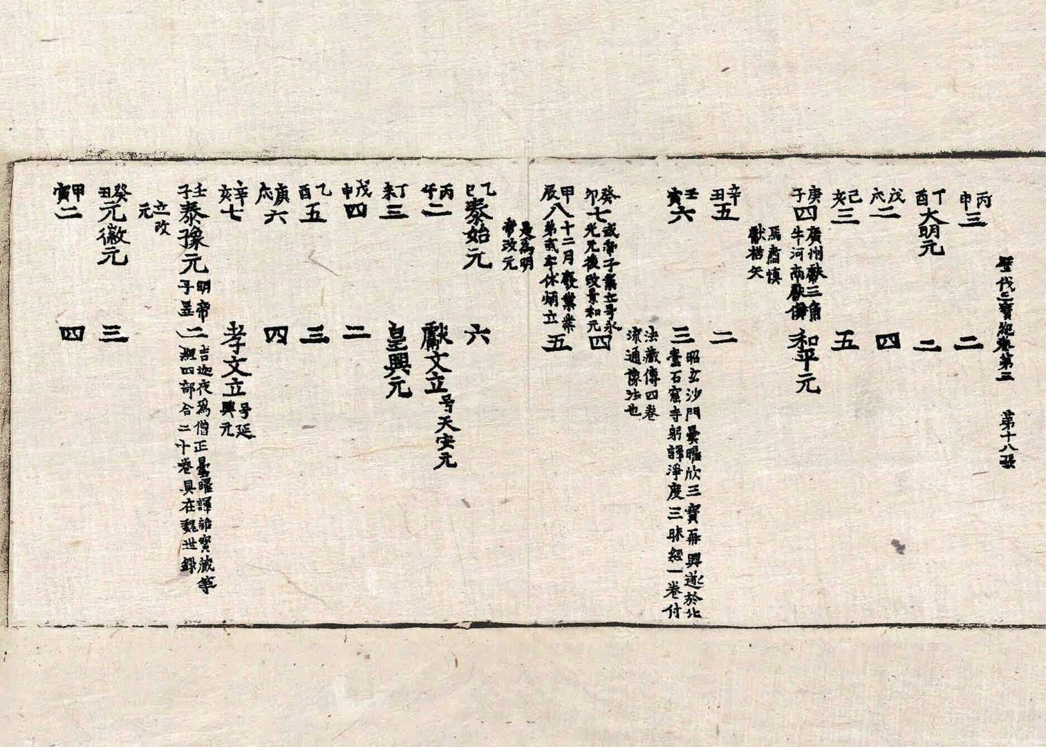 歷代三寶記 第3卷 第18張