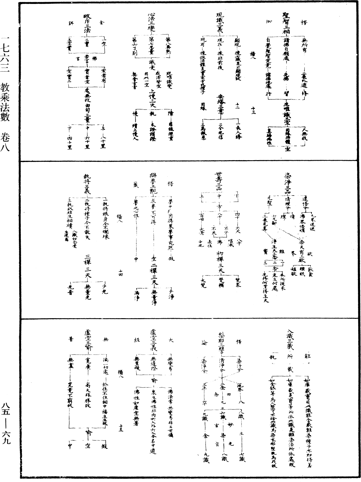 教乘法數《中華大藏經》_第85冊_第0069頁