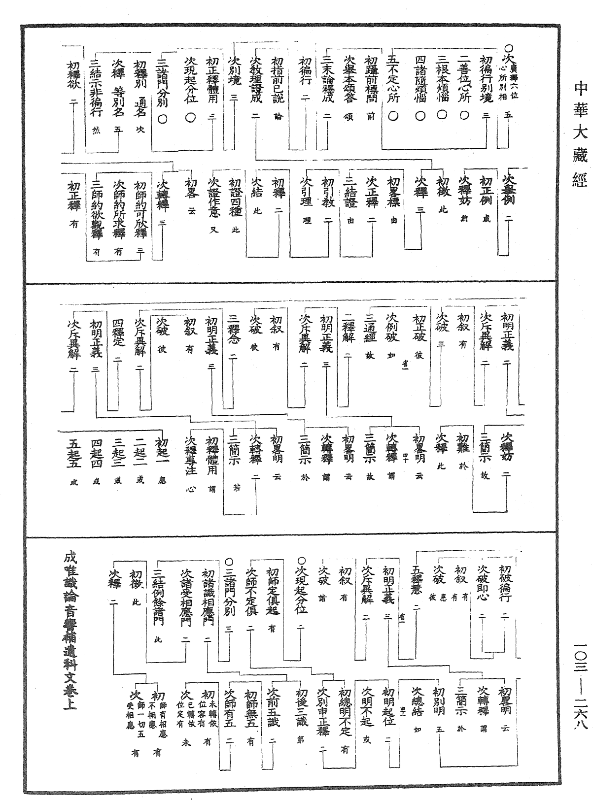 成唯識論音響補遺《中華大藏經》_第103冊_第268頁