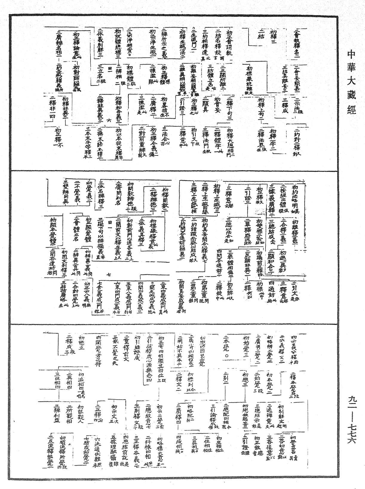 起信论疏科文《中华大藏经》_第92册_第776页