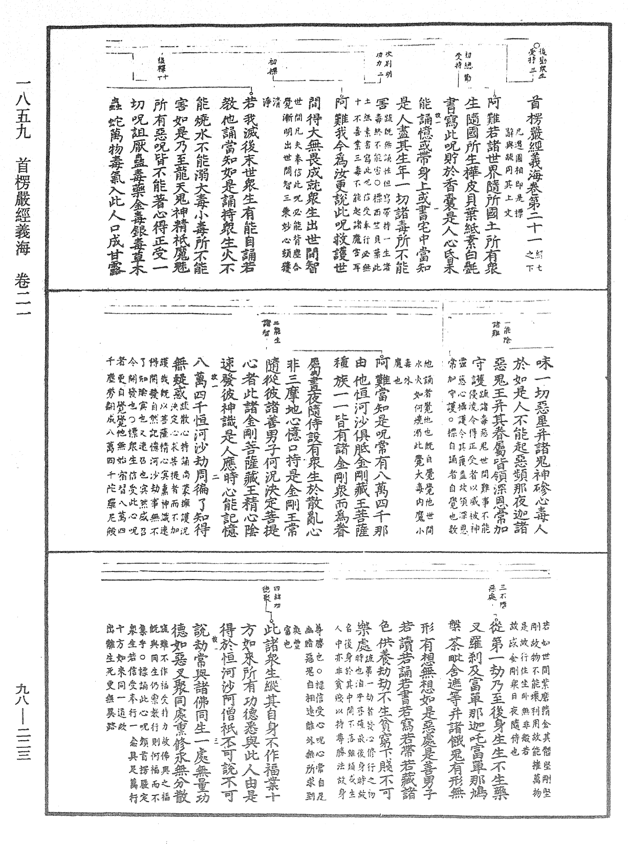 首楞严经义海《中华大藏经》_第98册_第223页