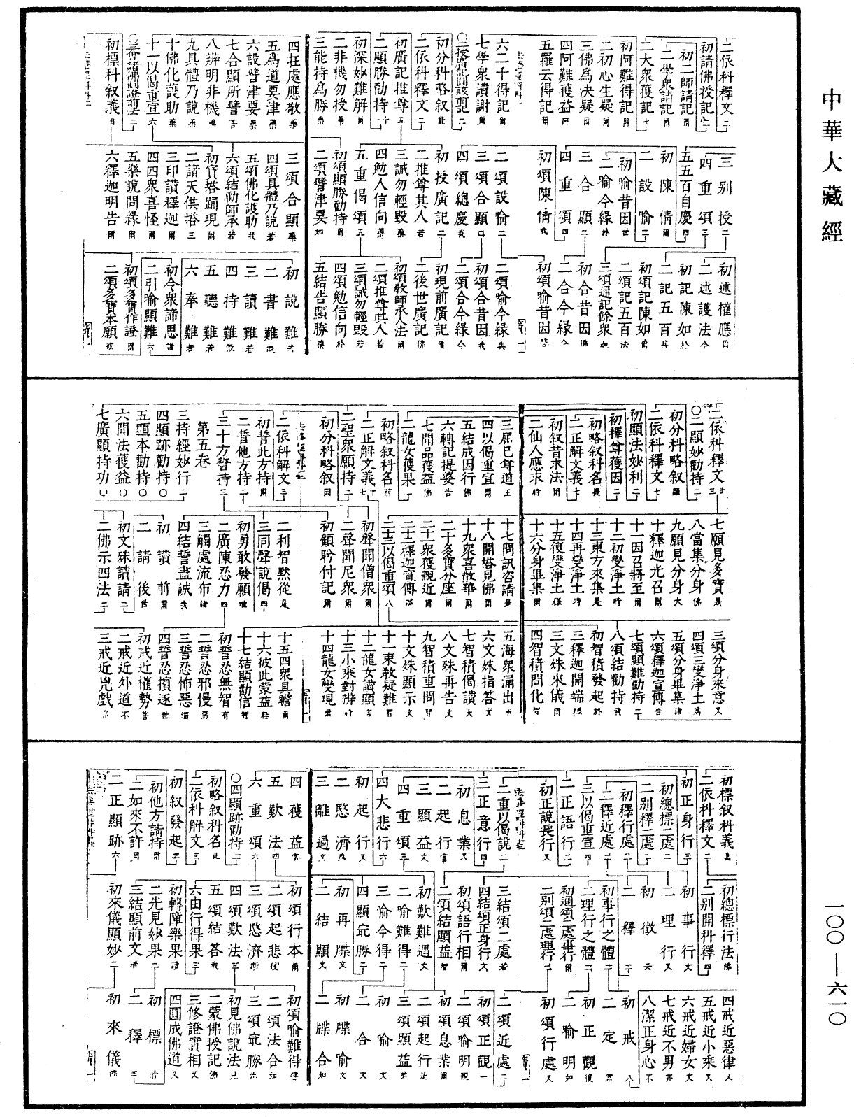 妙法蓮華經要解《中華大藏經》_第100冊_第610頁