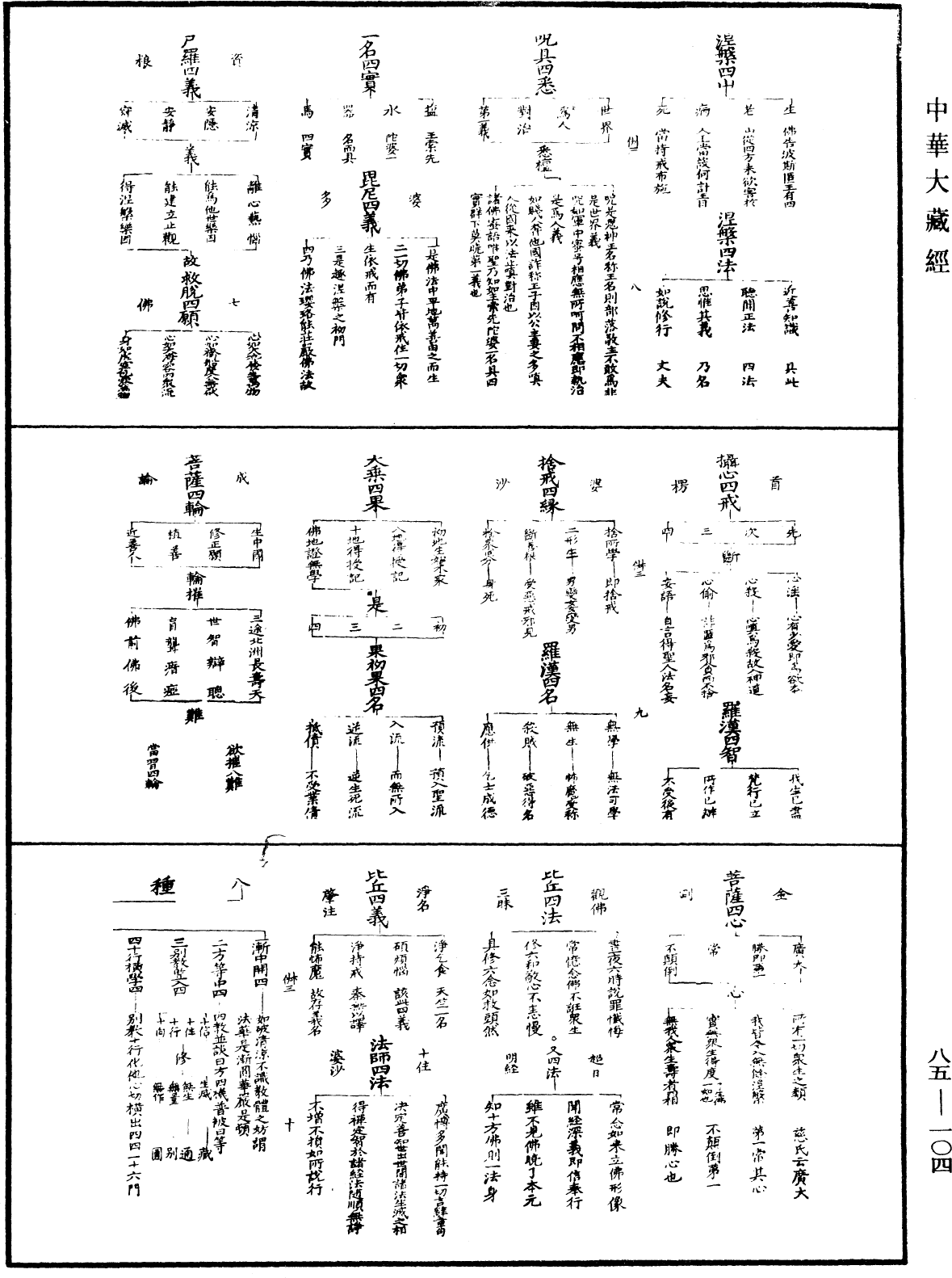 教乘法數《中華大藏經》_第85冊_第0104頁