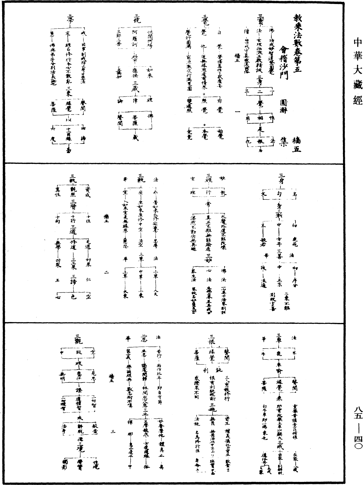 教乘法數《中華大藏經》_第85冊_第0040頁