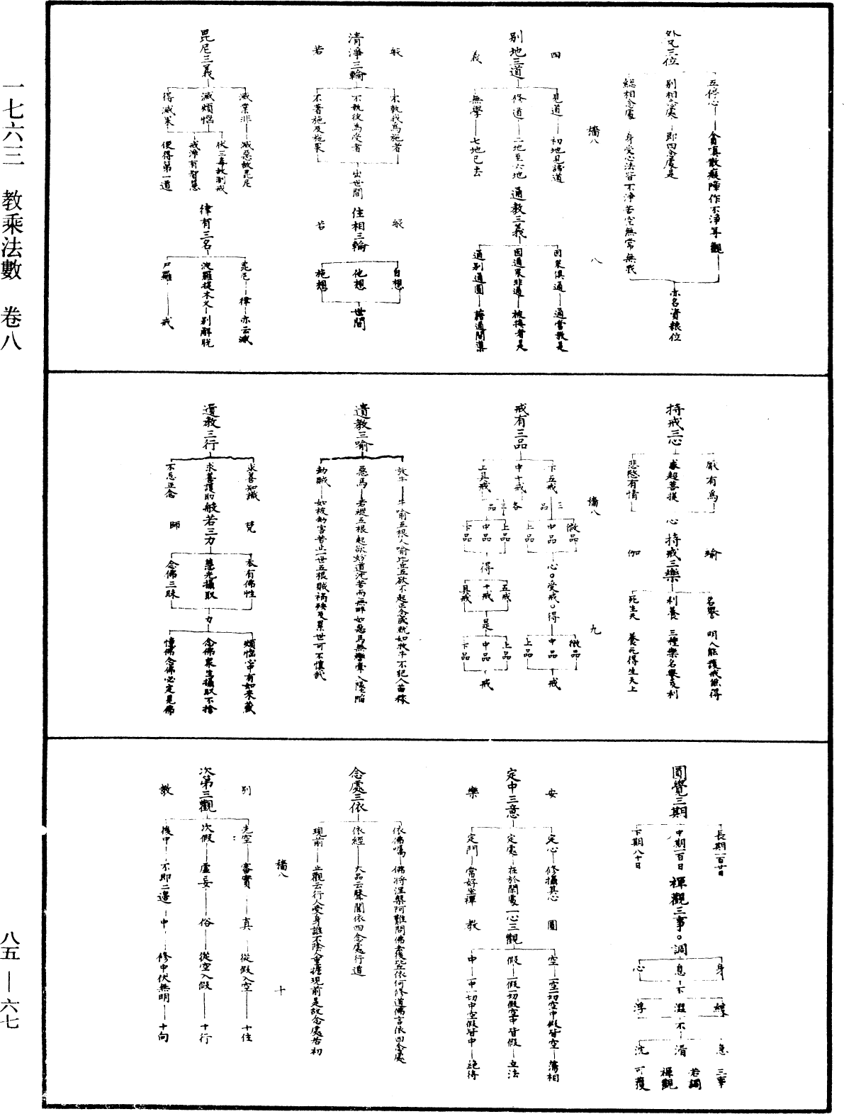 教乘法數《中華大藏經》_第85冊_第0067頁