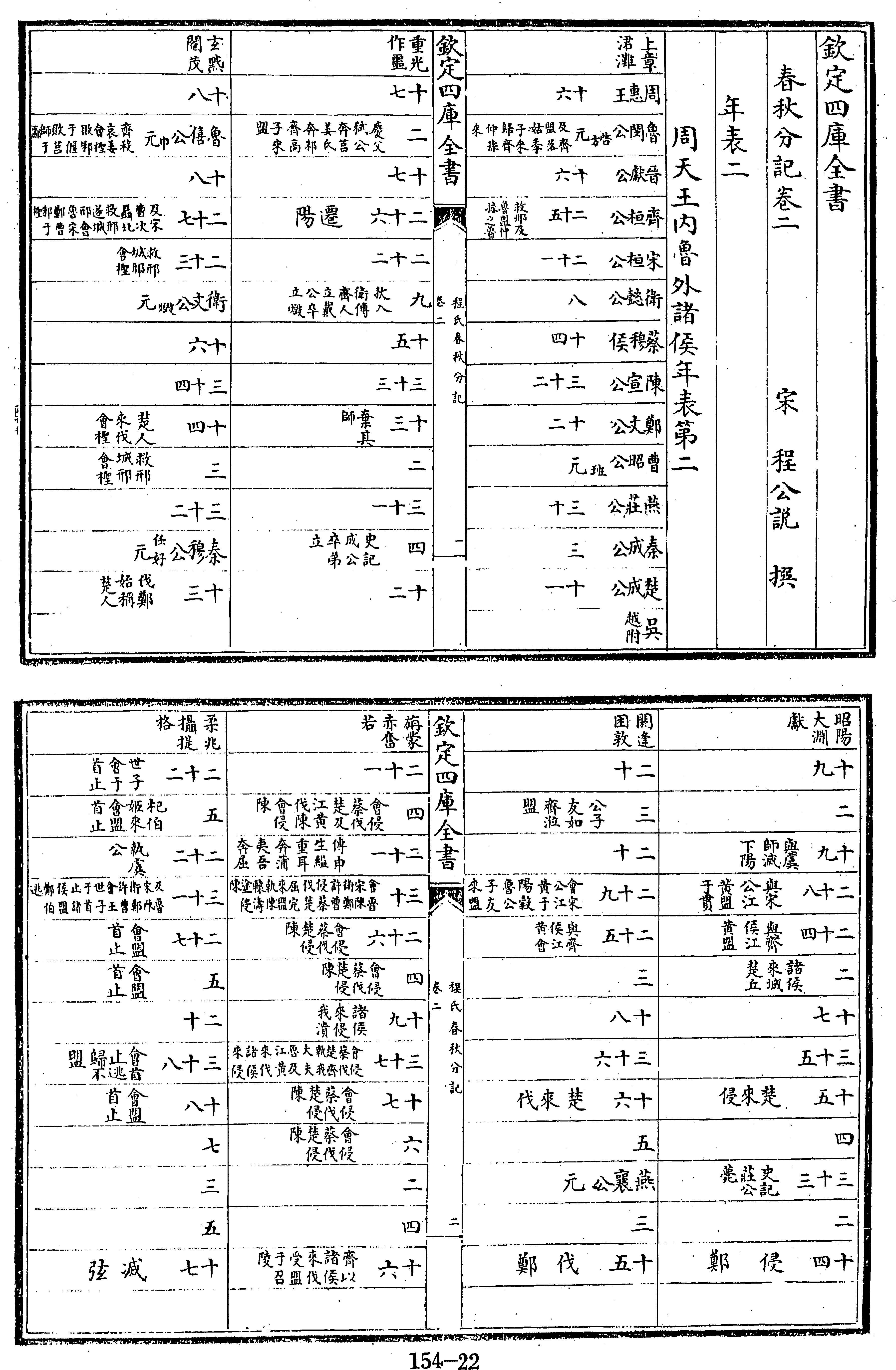 22頁