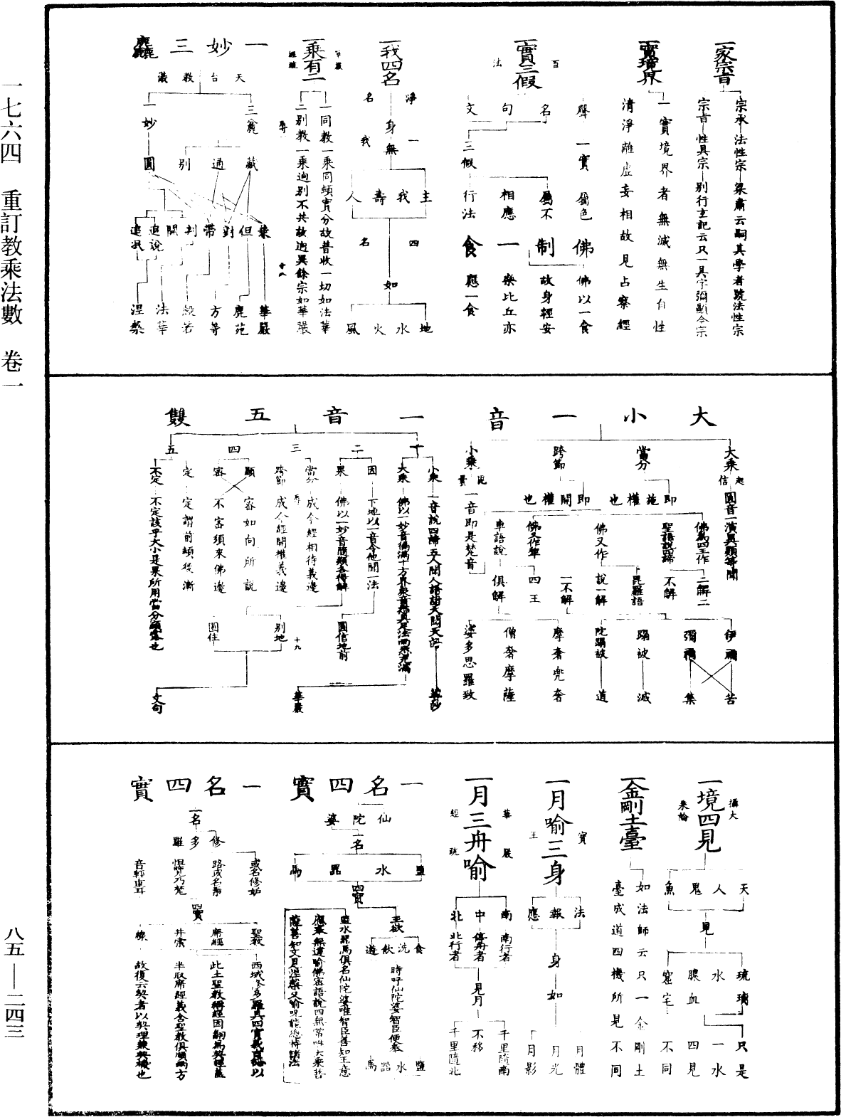 重訂教乘法數《中華大藏經》_第85冊_第0243頁