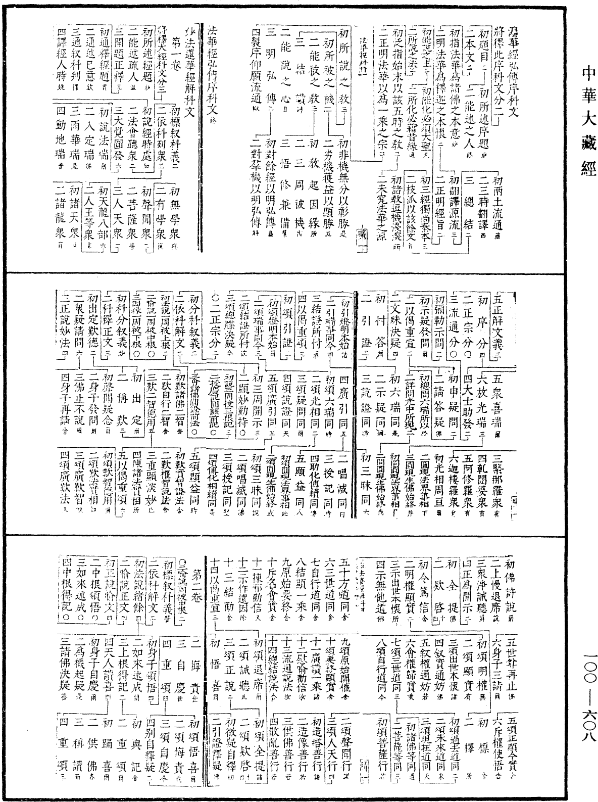 妙法蓮華經要解《中華大藏經》_第100冊_第608頁