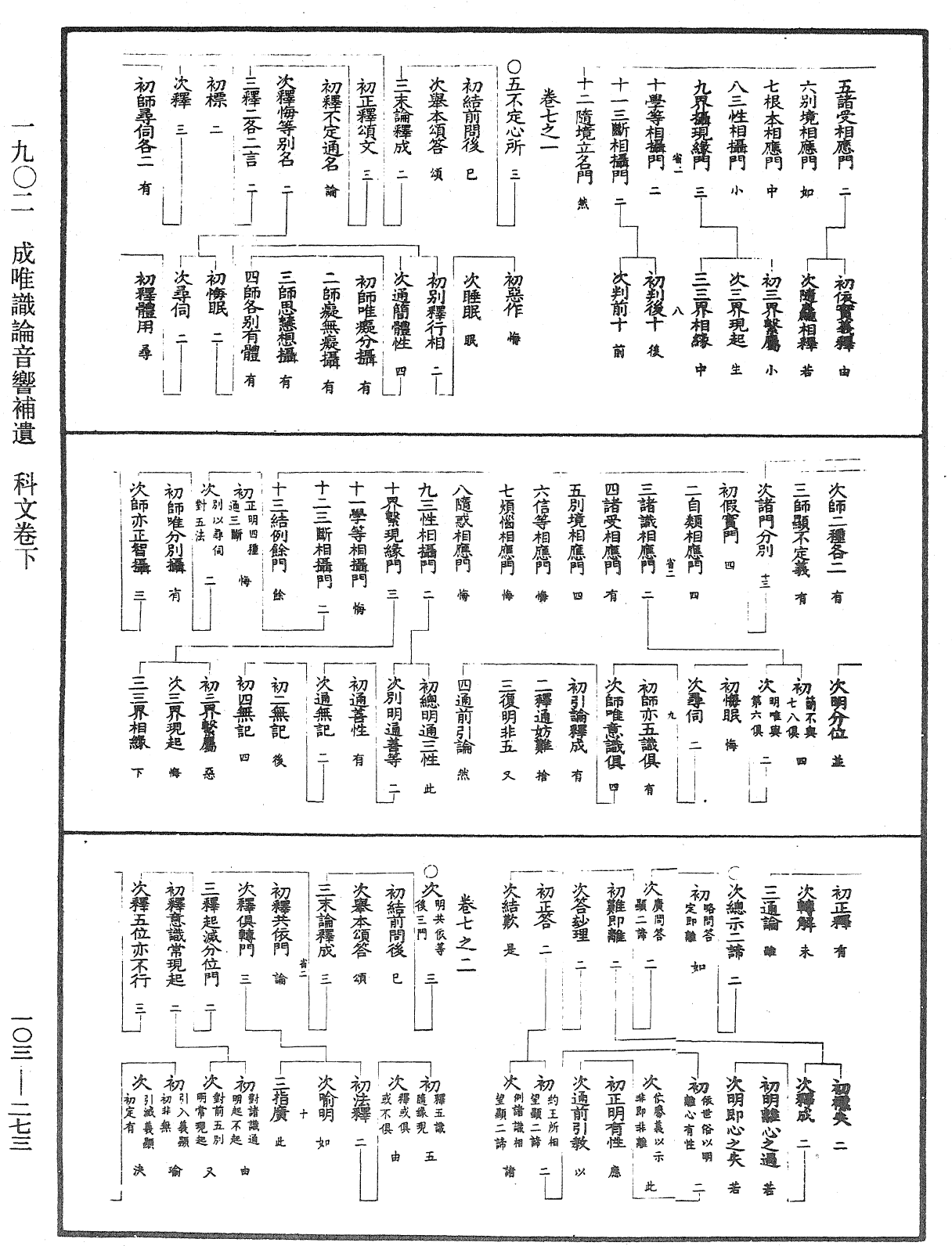 成唯識論音響補遺《中華大藏經》_第103冊_第273頁