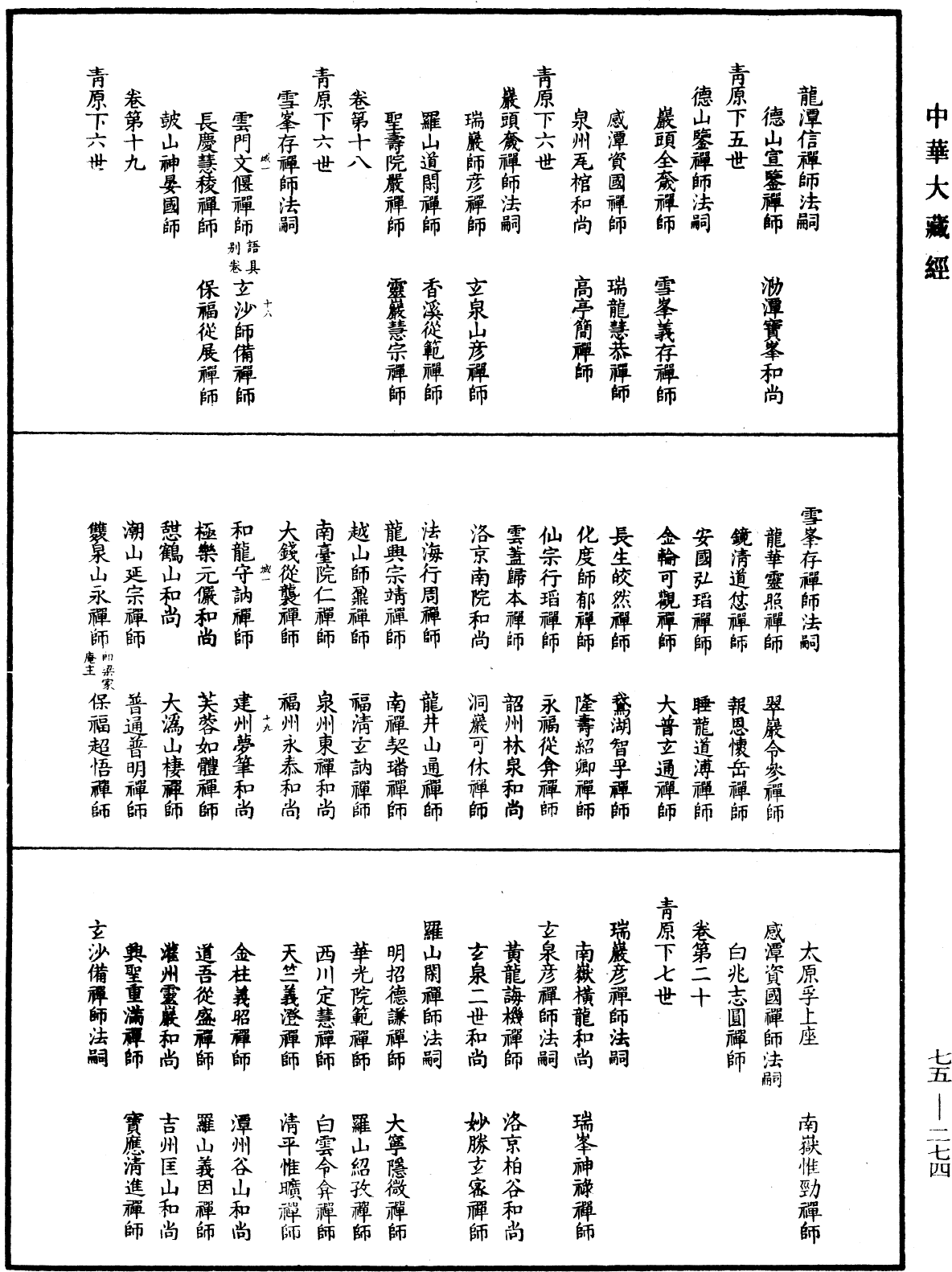 五燈會元目錄《中華大藏經》_第75冊_第274頁