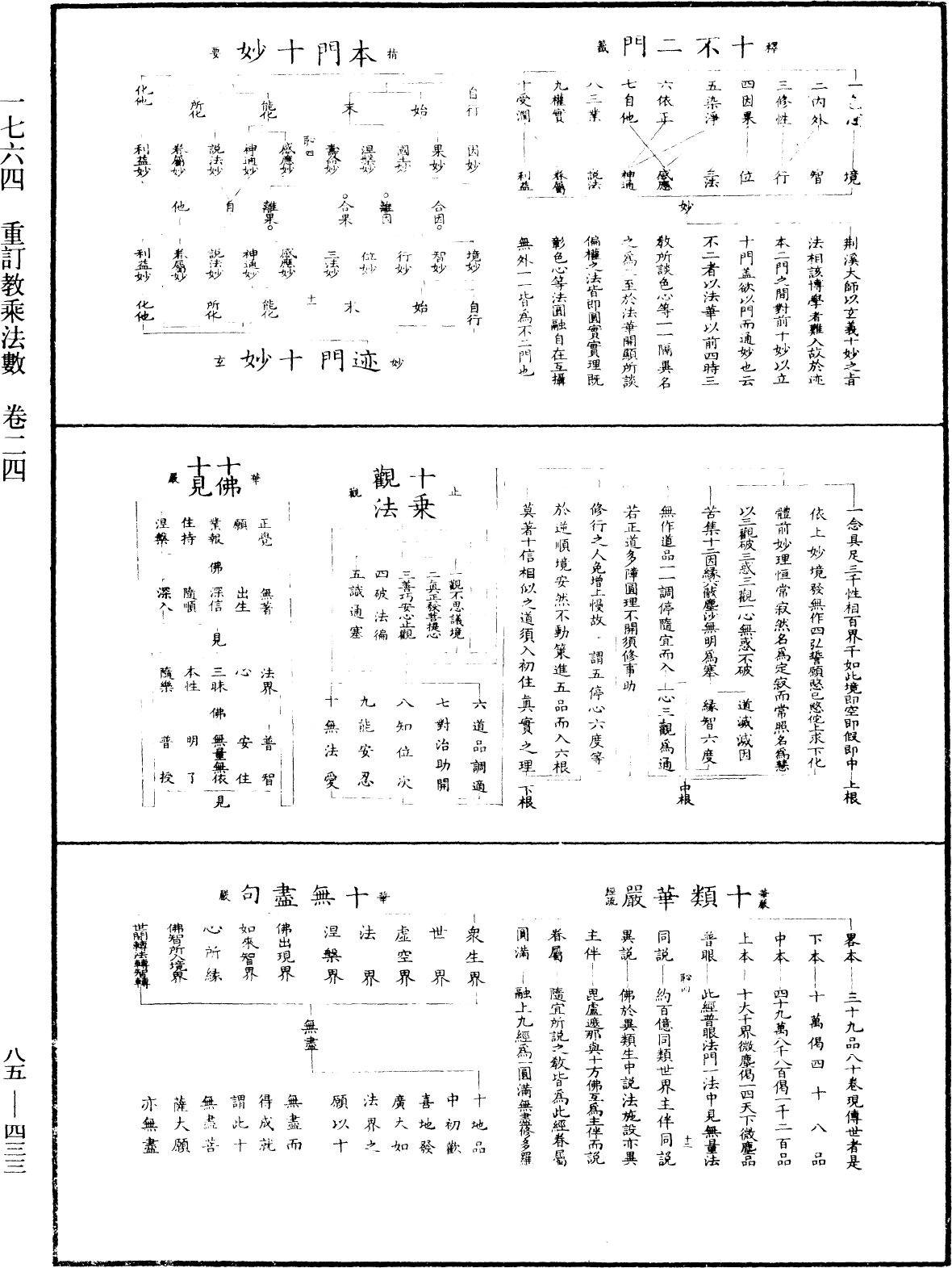 重訂教乘法數《中華大藏經》_第85冊_第0433頁