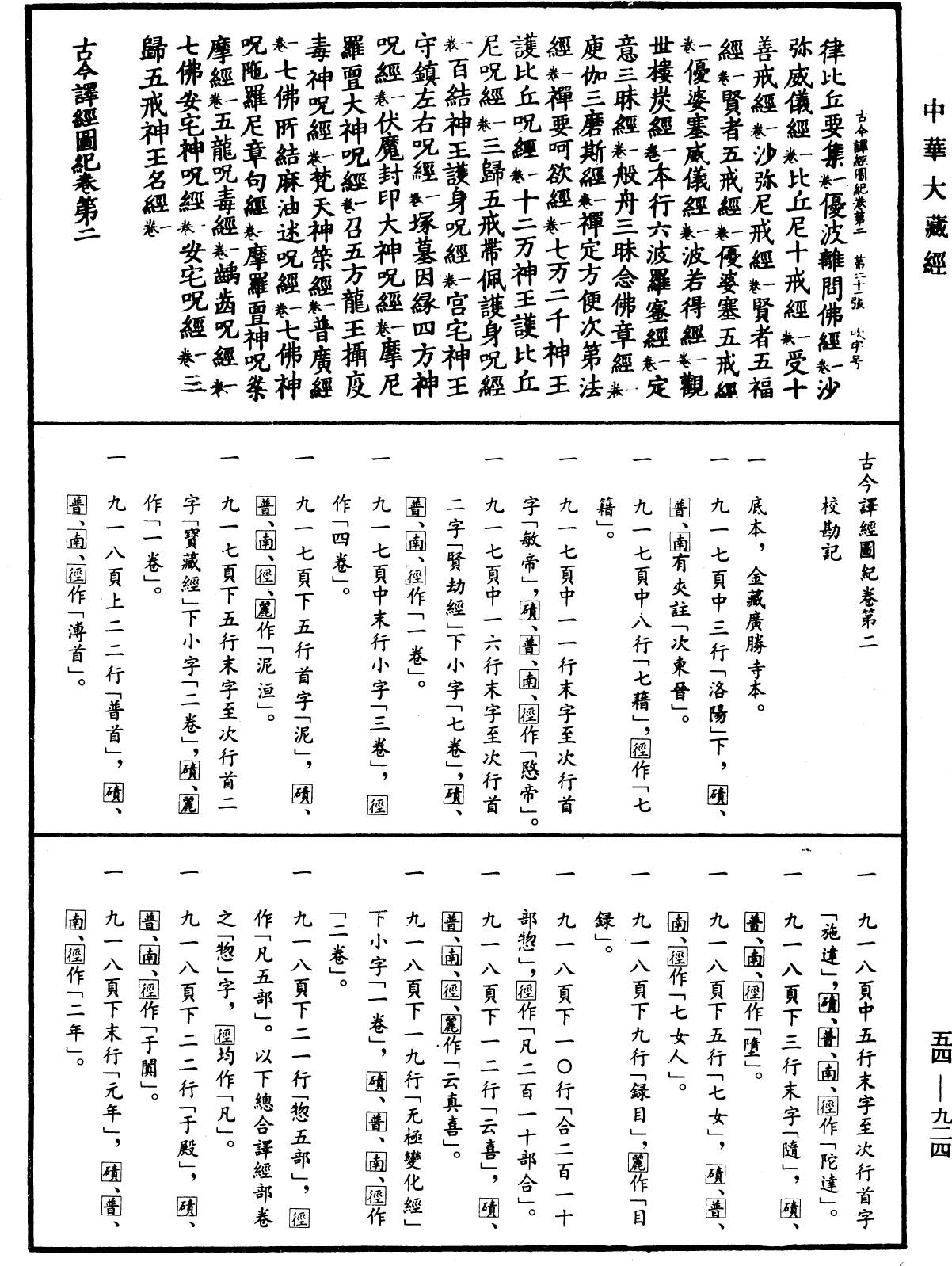 古今譯經圖紀《中華大藏經》_第54冊_第924頁