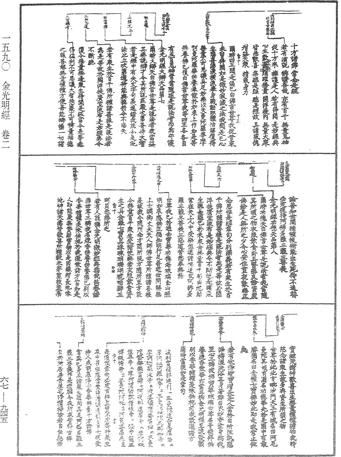 金光明經《中華大藏經》_第67冊_第945頁