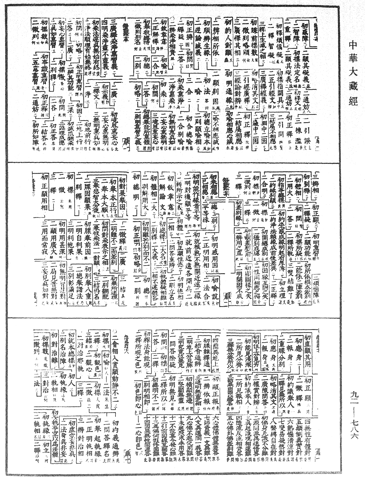 起信論疏科文(別本)《中華大藏經》_第92冊_第786頁