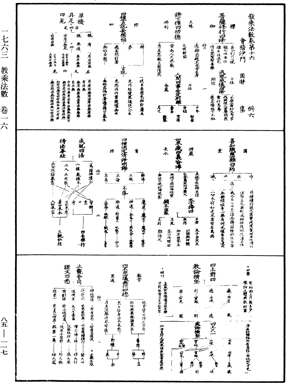 教乘法數《中華大藏經》_第85冊_第0117頁