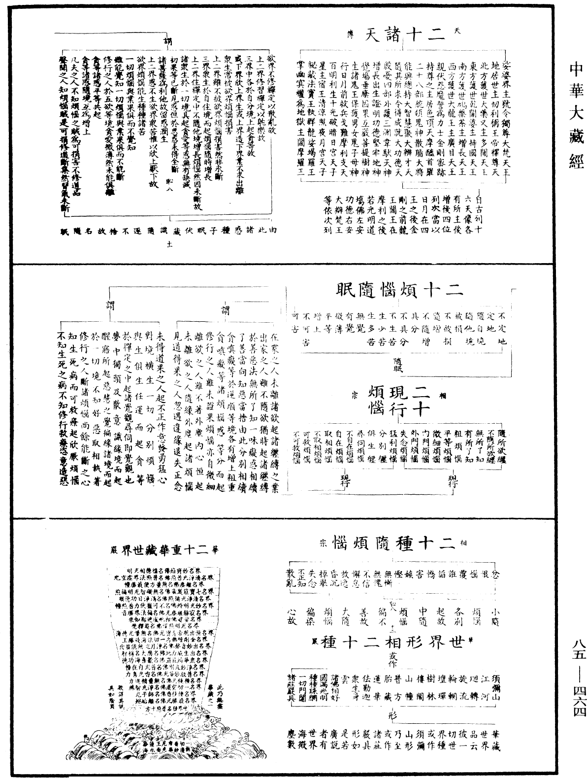 重訂教乘法數《中華大藏經》_第85冊_第0464頁