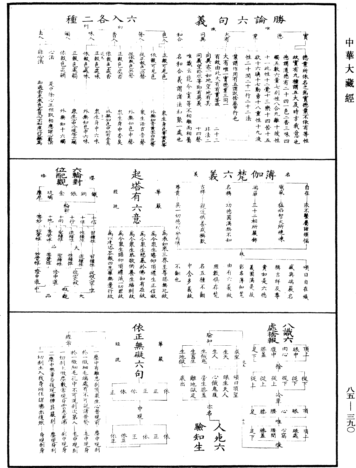 重訂教乘法數《中華大藏經》_第85冊_第0390頁