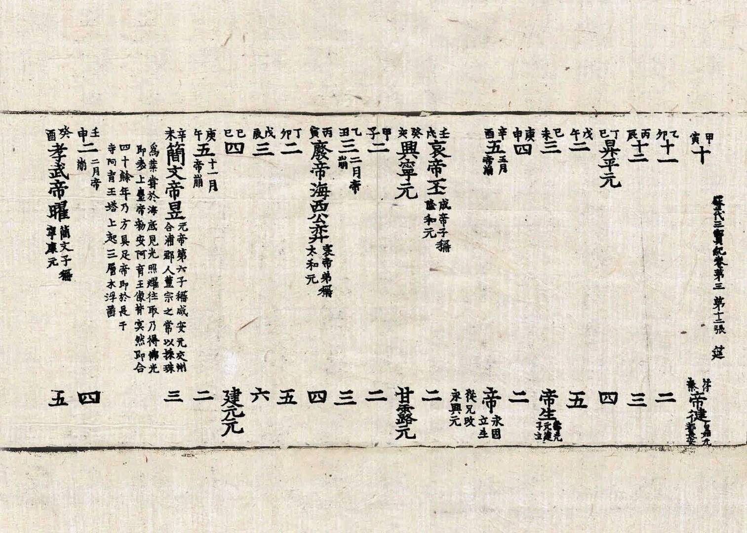 历代三宝记 第3卷 第12张