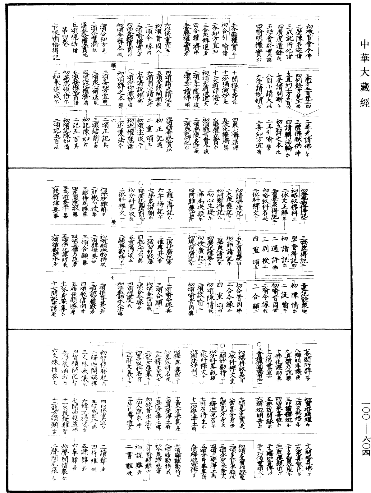 妙法蓮華經要解《中華大藏經》_第100冊_第604頁