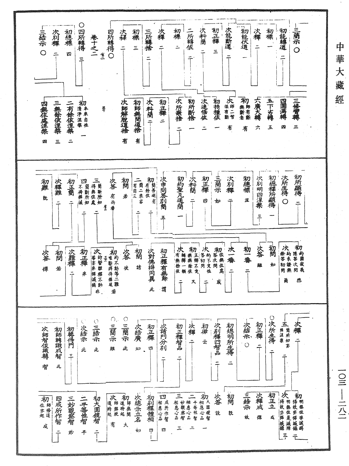 成唯識論音響補遺《中華大藏經》_第103冊_第282頁