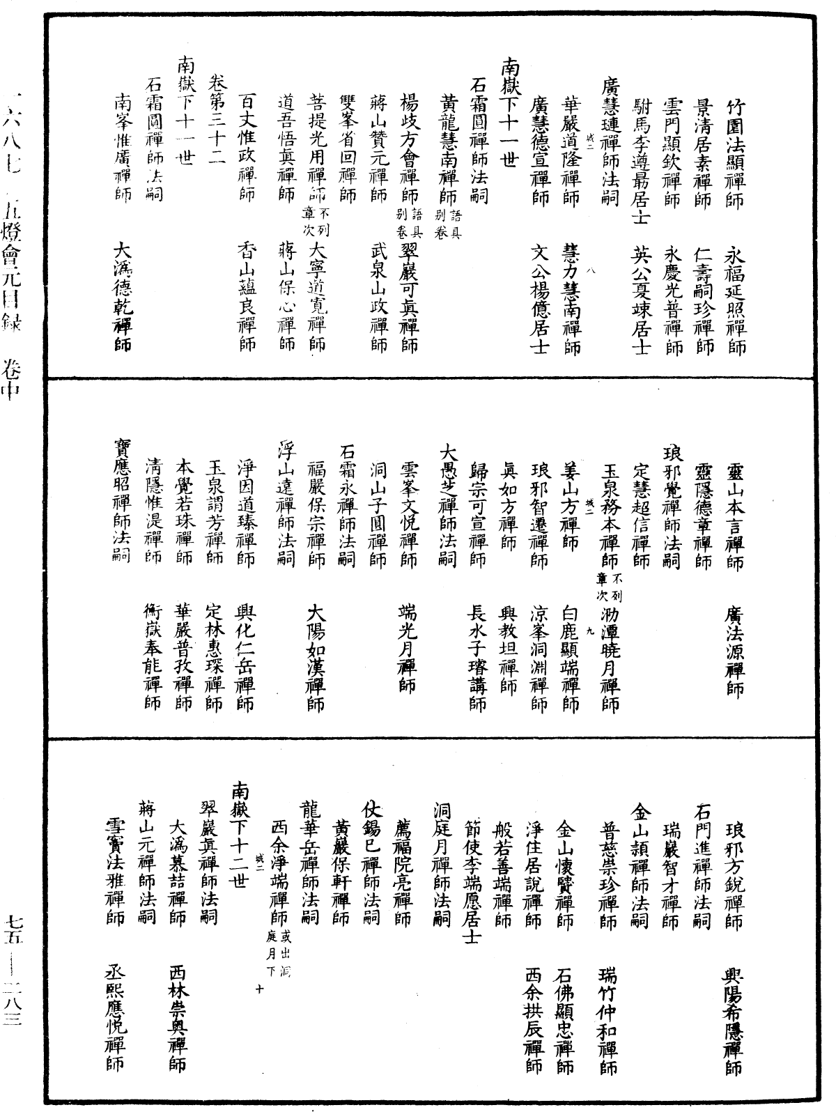 五燈會元目錄《中華大藏經》_第75冊_第283頁