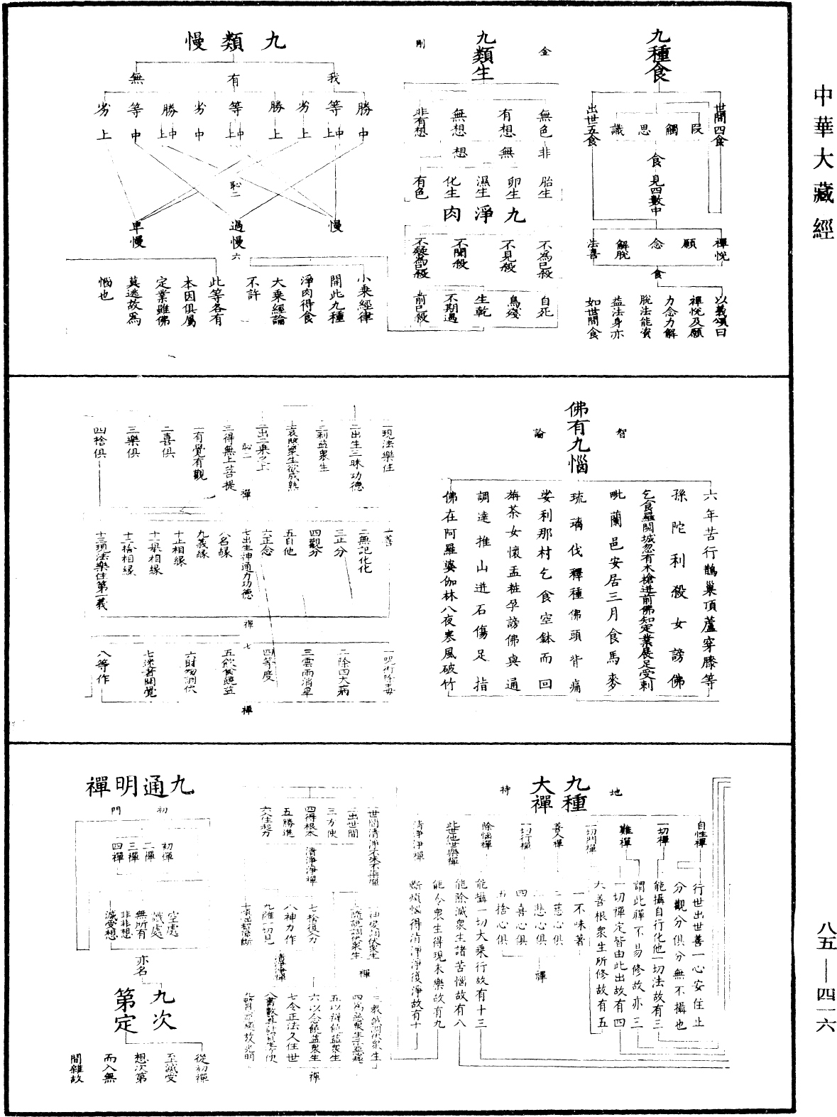 重訂教乘法數《中華大藏經》_第85冊_第0416頁