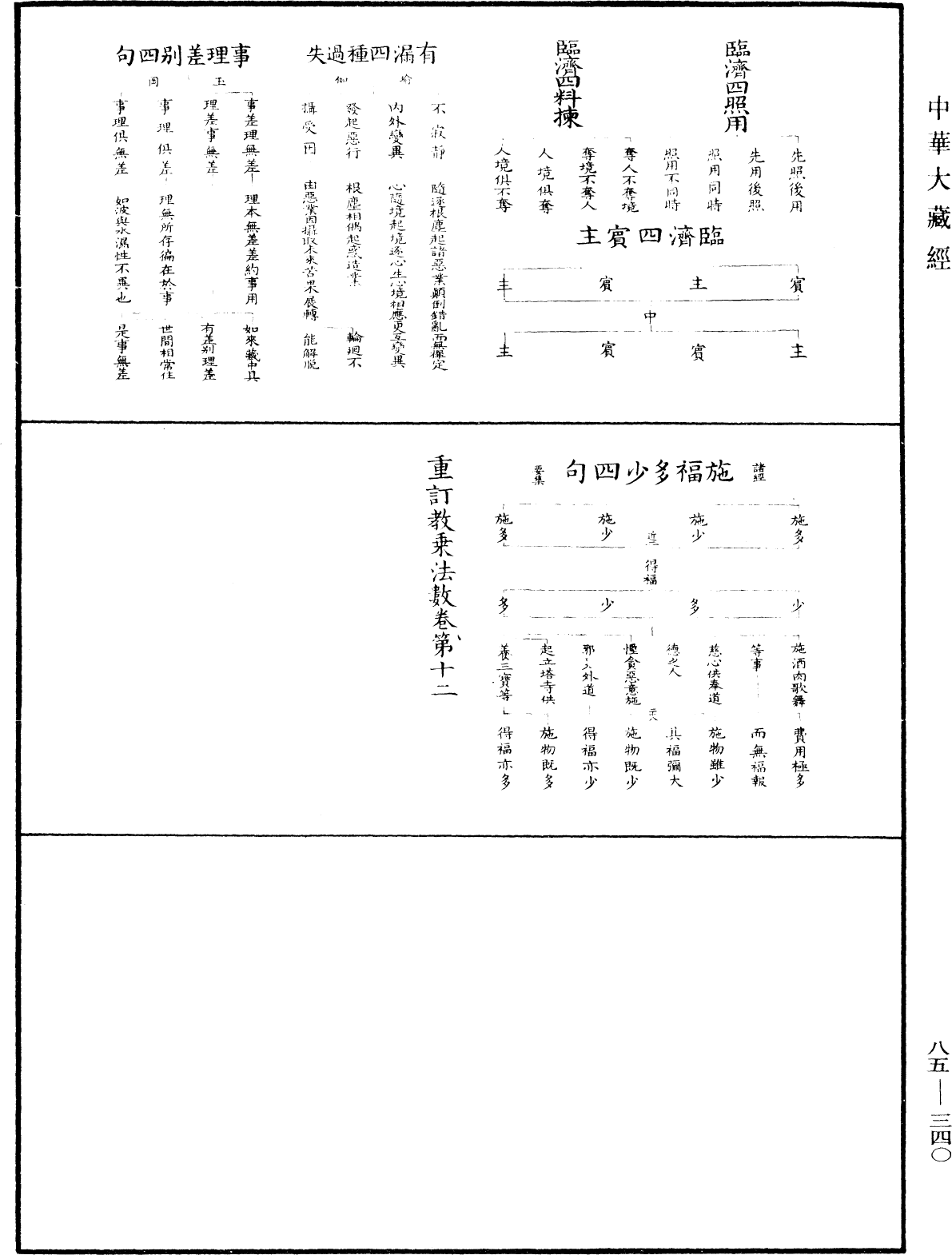 重訂教乘法數《中華大藏經》_第85冊_第0340頁