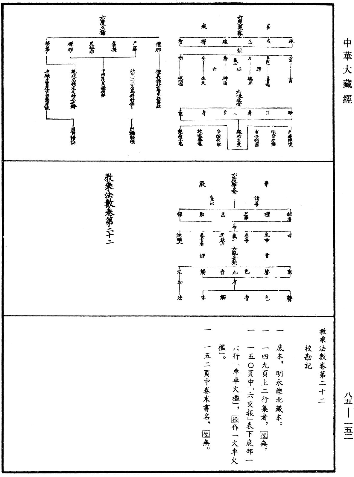 教乘法數《中華大藏經》_第85冊_第0152頁