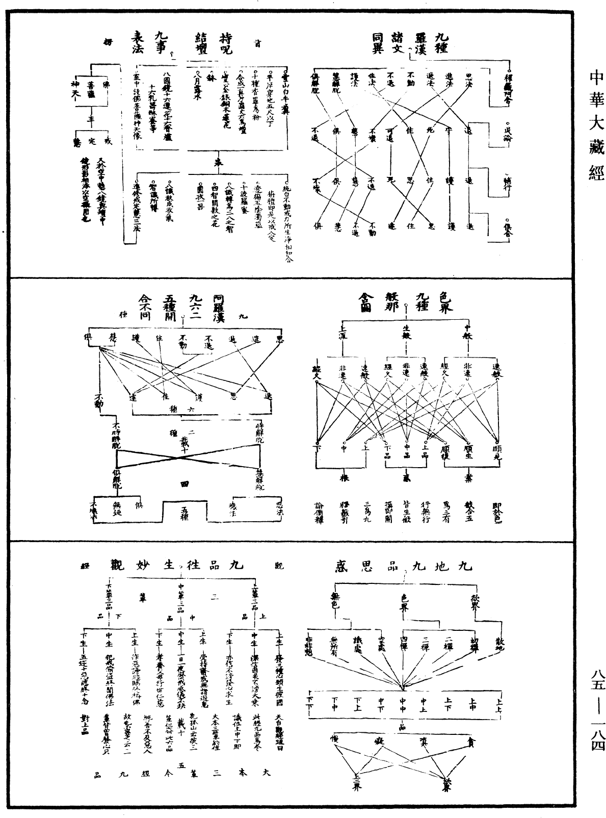 教乘法數《中華大藏經》_第85冊_第0184頁