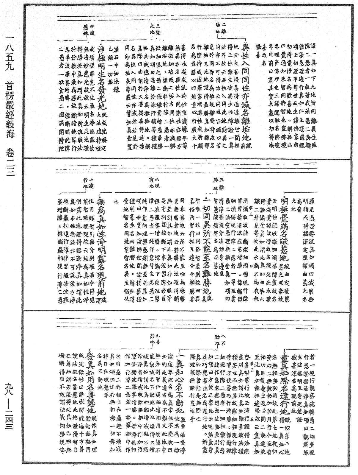 首楞嚴經義海《中華大藏經》_第98冊_第243頁