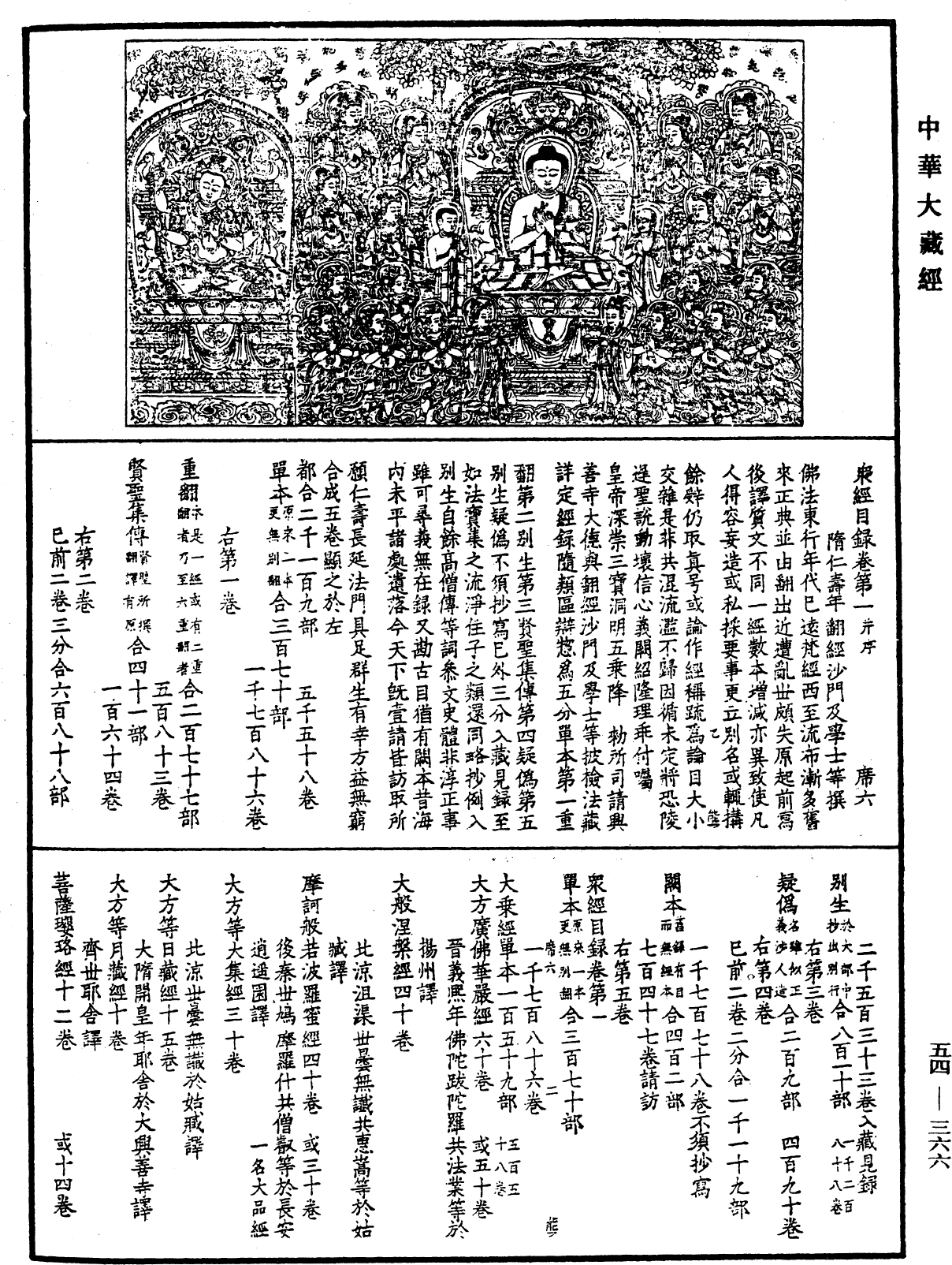 眾經目錄《中華大藏經》_第54冊_第366頁