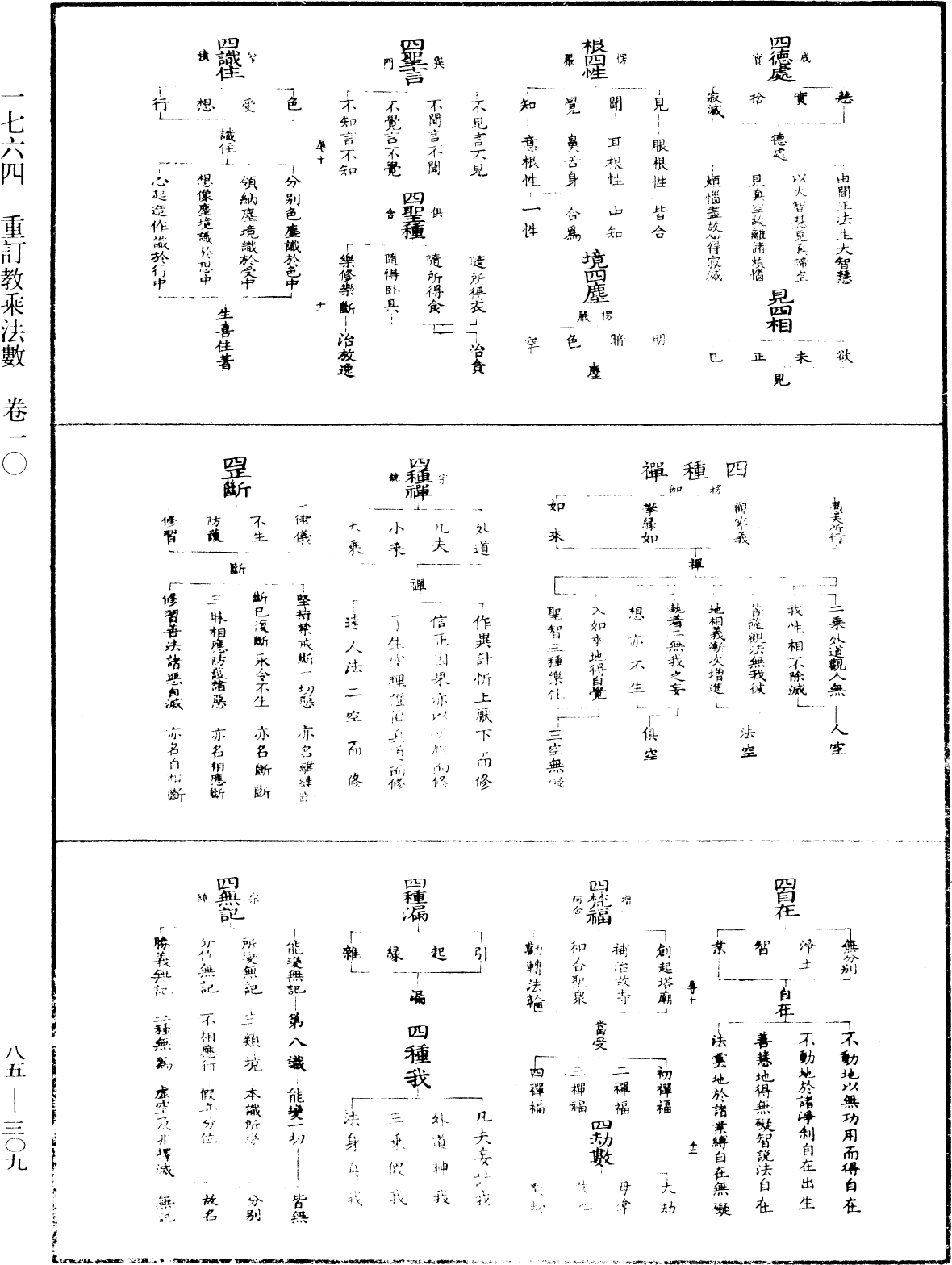 重訂教乘法數《中華大藏經》_第85冊_第0309頁