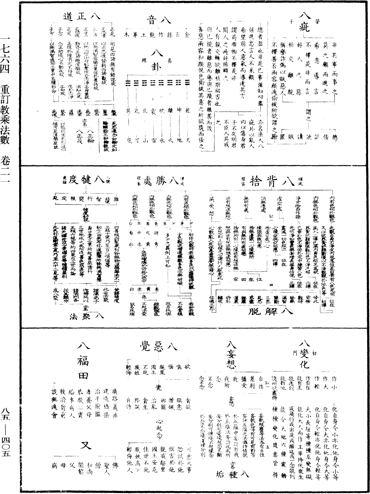 重訂教乘法數《中華大藏經》_第85冊_第0405頁