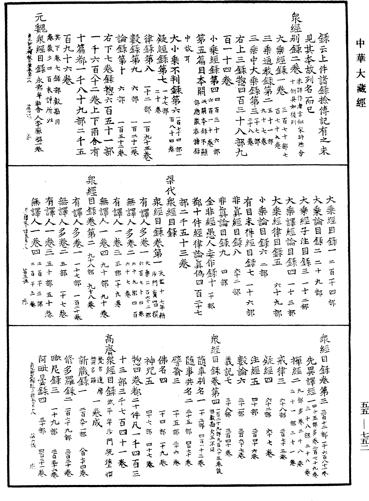 貞元新定釋教目錄《中華大藏經》_第55冊_第752頁