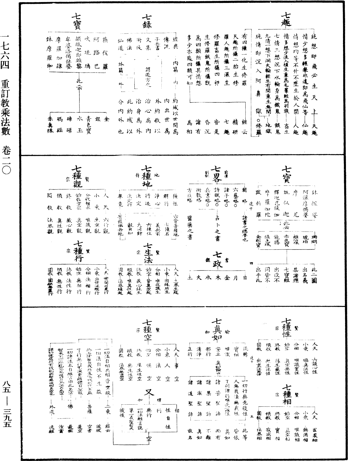 重訂教乘法數《中華大藏經》_第85冊_第0395頁